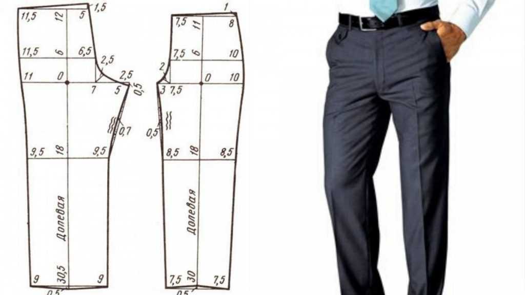 Пошив брюк на заказ: индивидуальный стиль и комфорт